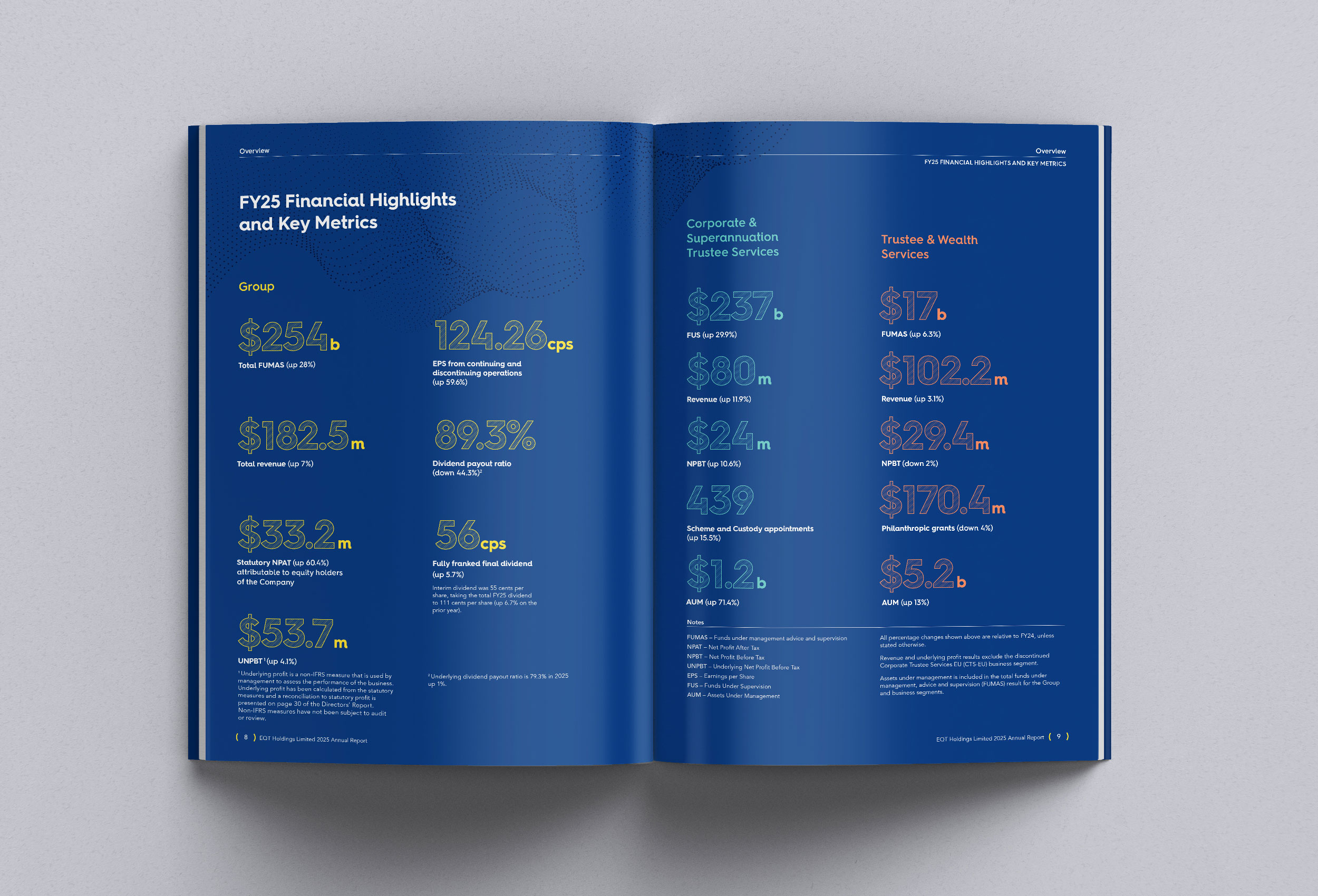 Spread of annual report showing highlights