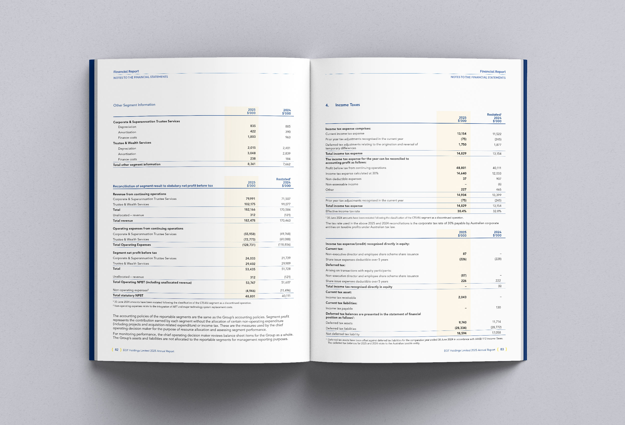 Spread of annual report showing financial report layout