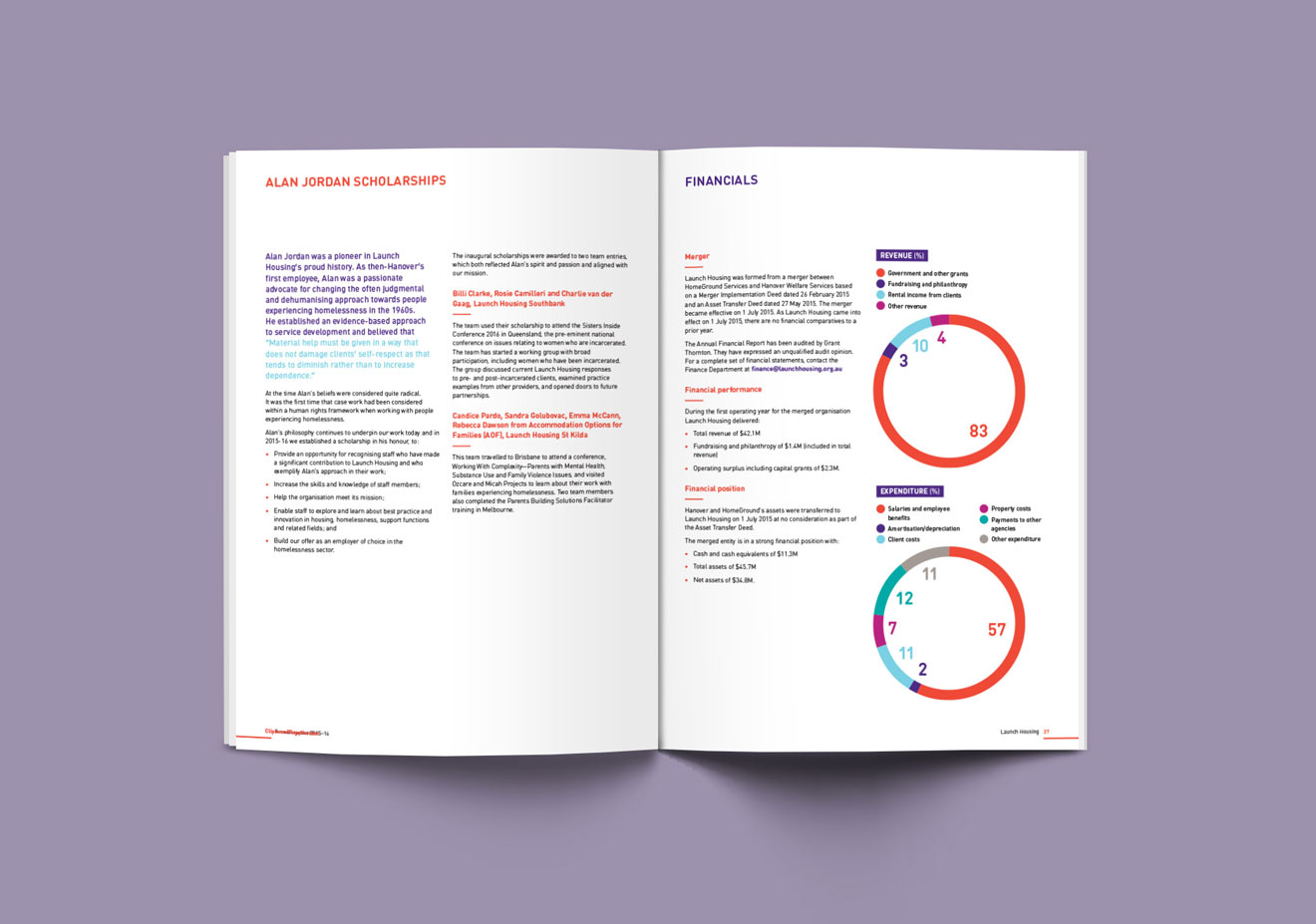 Launch housing Report infographic design report brochure design