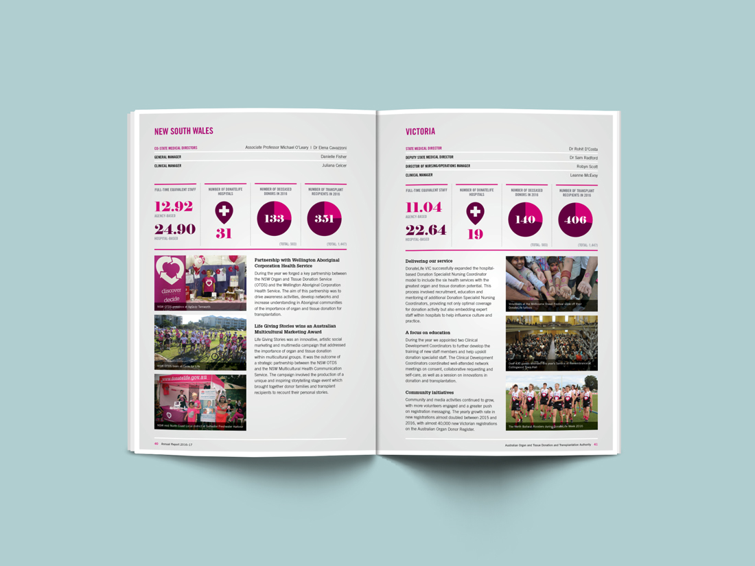 Organ & Tissue Association Annual Report infographic design layout