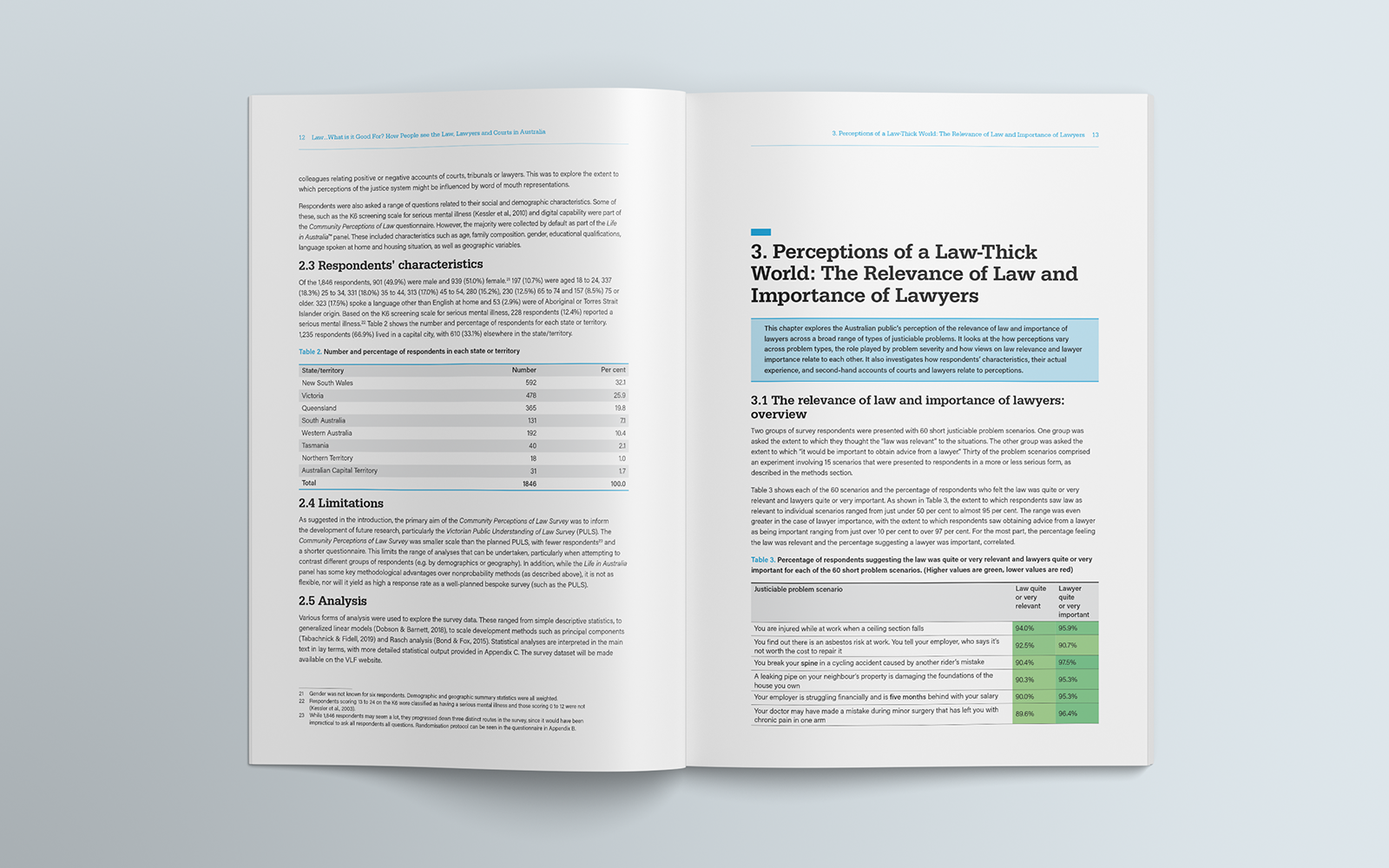 Victoria Law Foundation report layout design